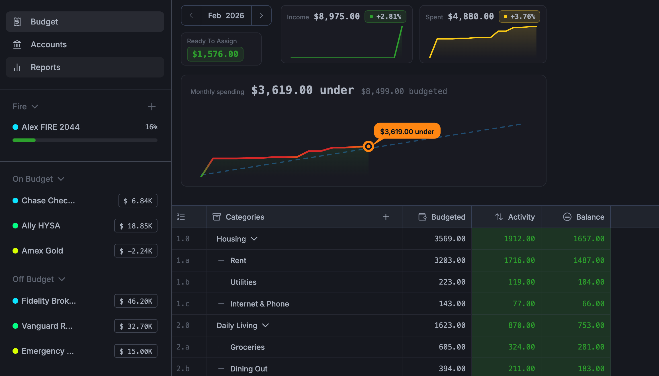 AnyBudgets budget page