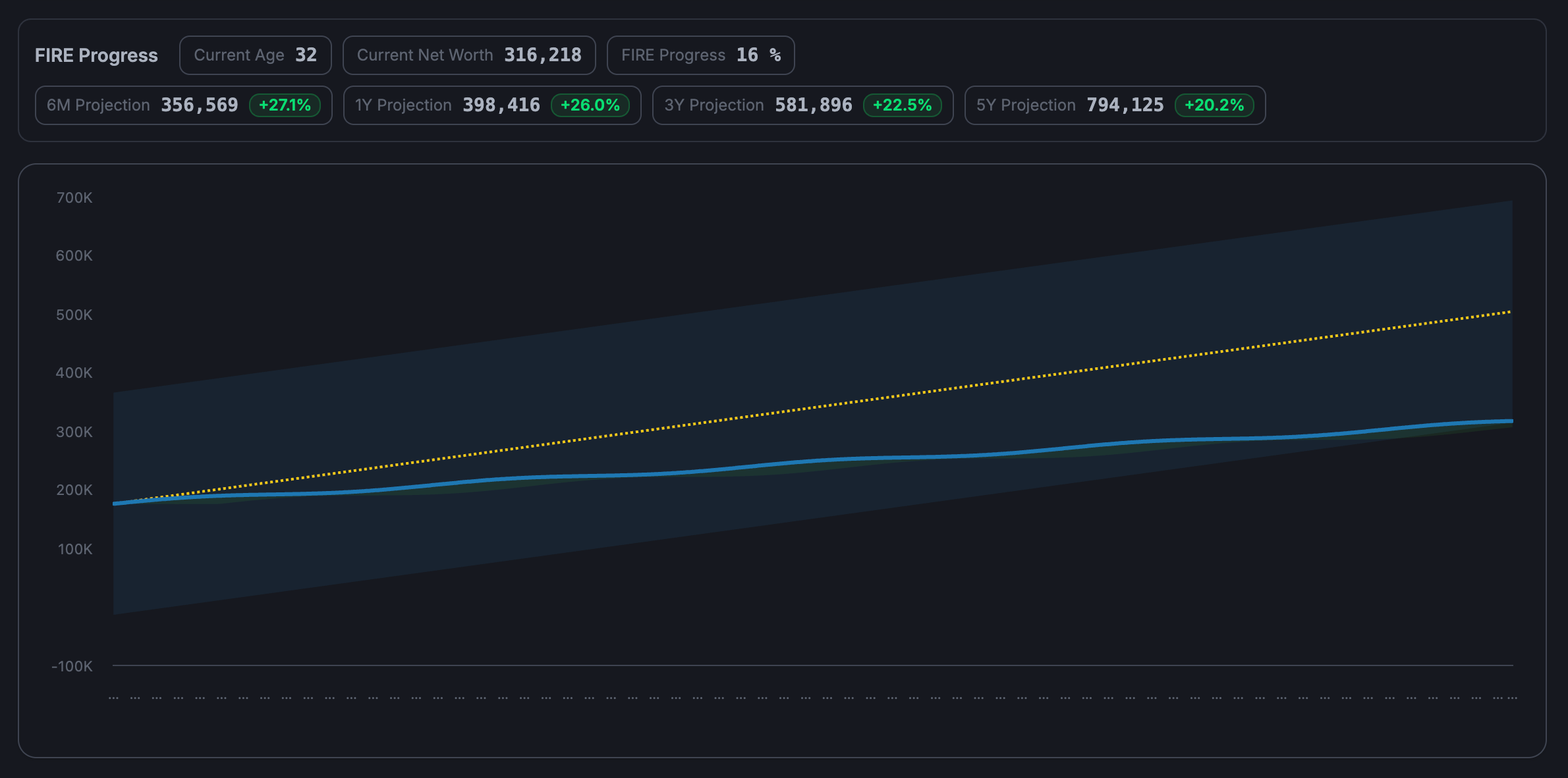 AnyBudgets fire progress chart